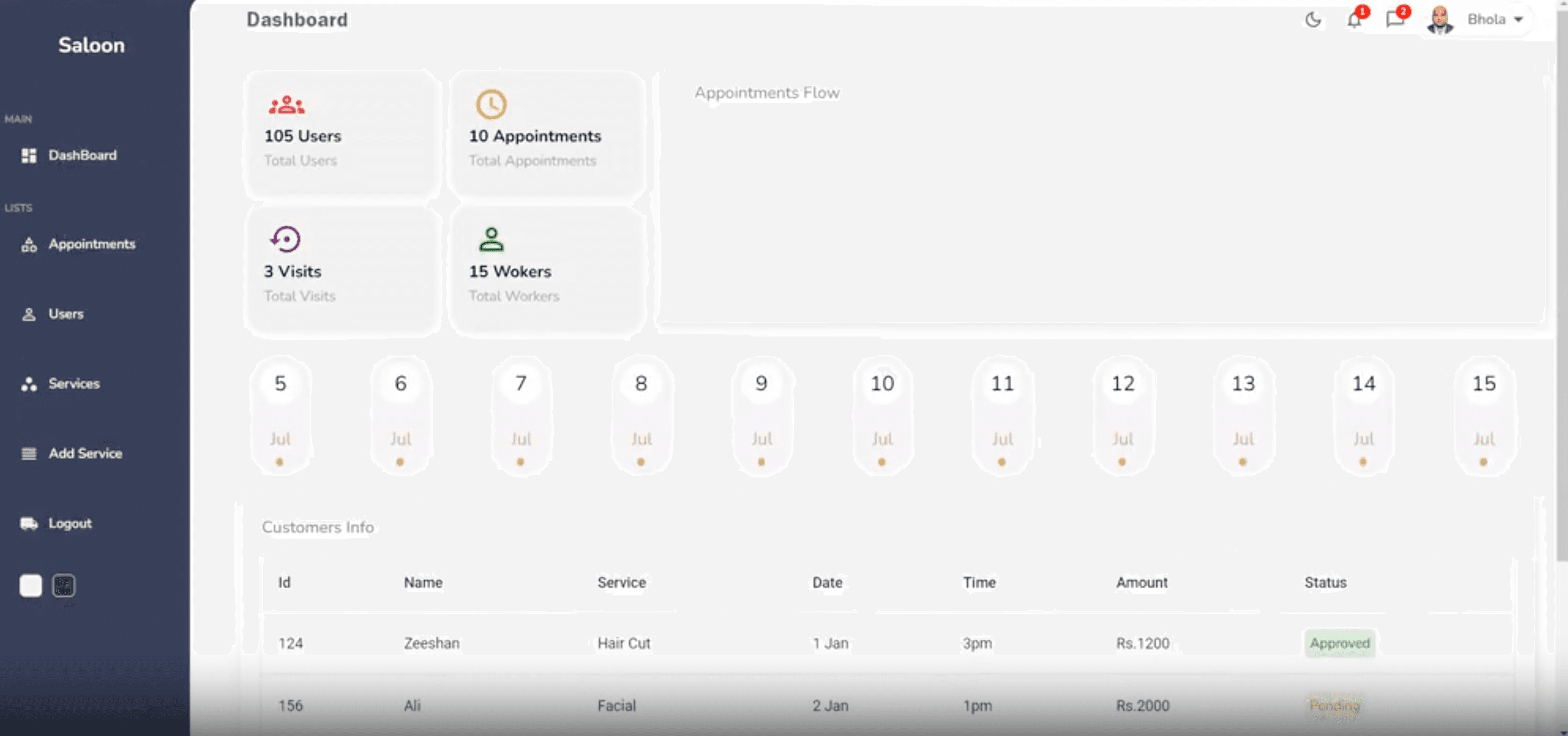 Salon Admin Dashboard – Complete Salon Management Platform